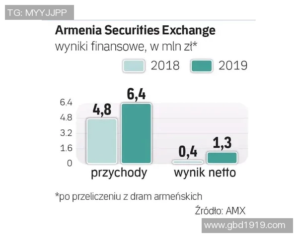 亚美尼亚与波兰对决分析及胜负推荐策略分享