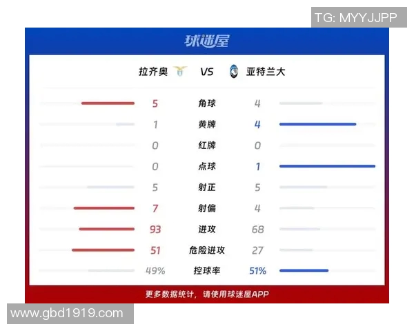 亚特兰大对阵拉齐奥比赛分析与推荐策略详解