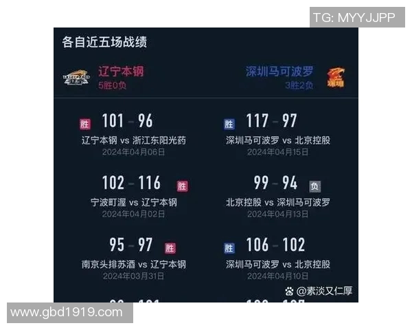 今晚CBA焦点战辽宁对阵新疆直播时间及观看方式详解