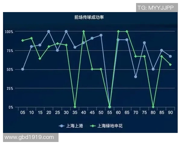 申花与上港对决数据分析揭示球队实力差距与战术特点 申花与上港对决数据分析揭示球队实力差距与战术特点